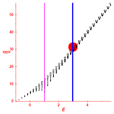 Peres lattice <N>